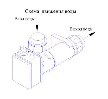 Электронагреватель Pahlen 3кВт, объемом до 10м3, подключение 32мм